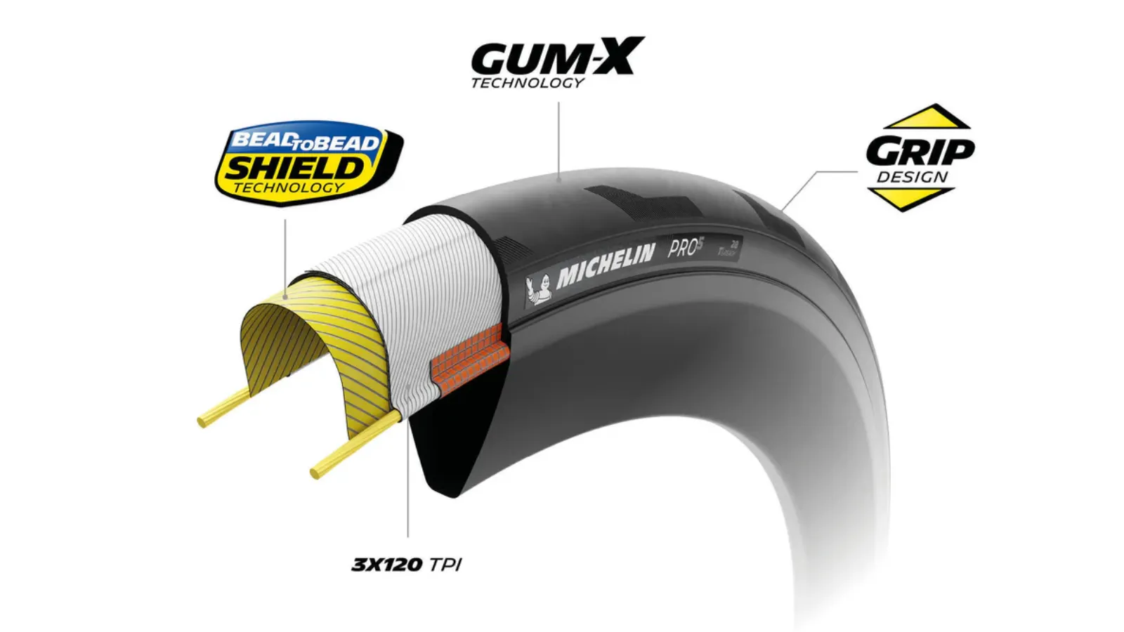 Copertoncino Michelin Pro 5 - Competition Line - Tubeless Ready